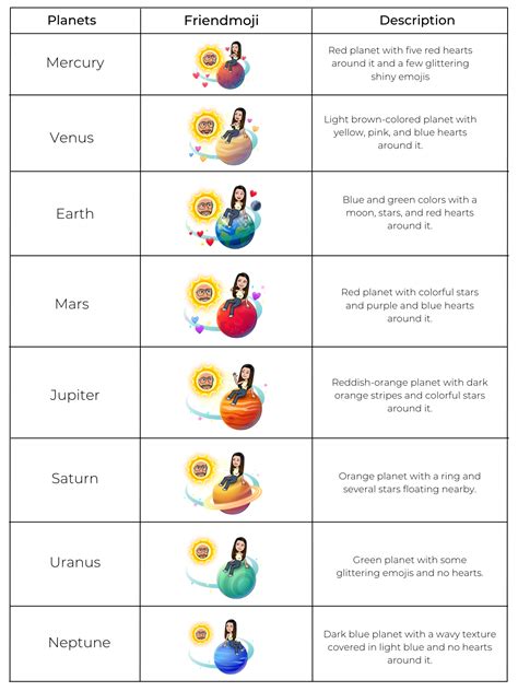 Snapchat Planets: Order and Meanings